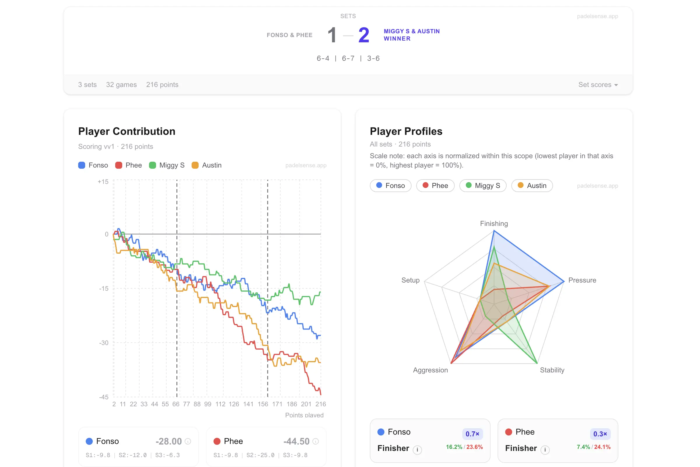 PadelSense screenshot 2