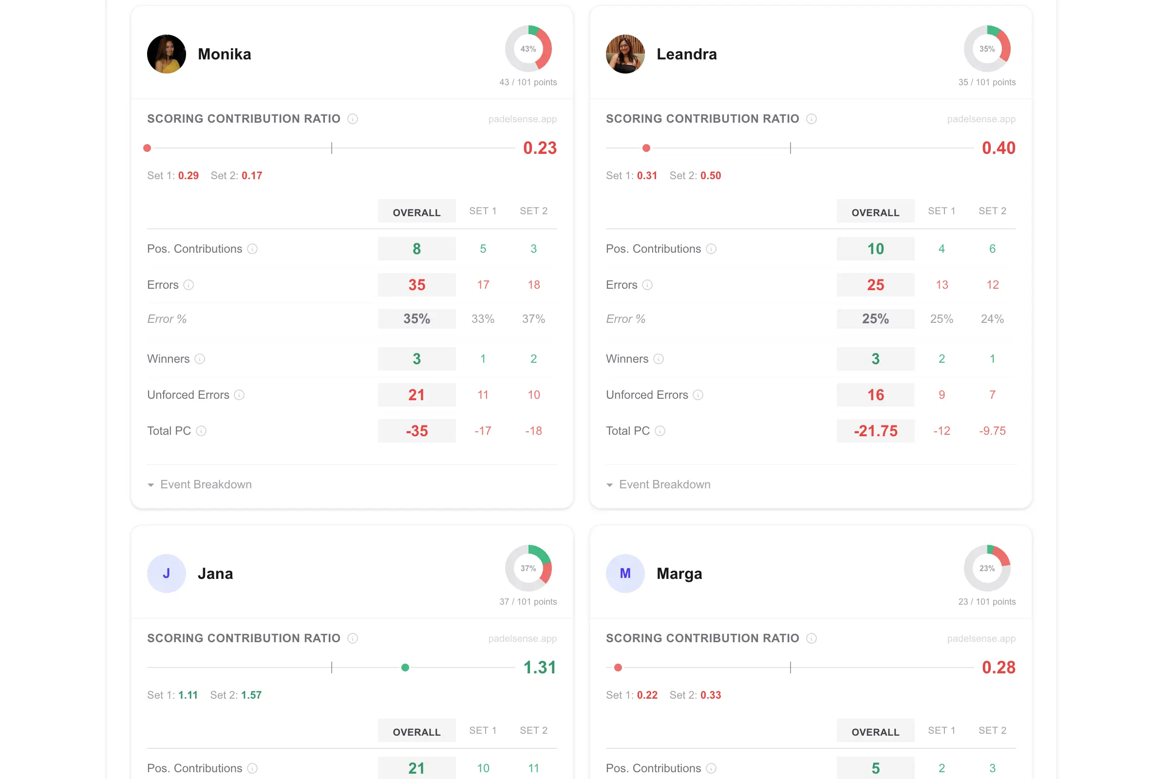 PadelSense screenshot 1